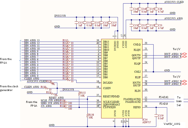 Figure 15. DAC.