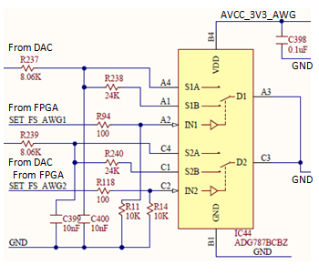 Figure 16. DAC - Gain set.