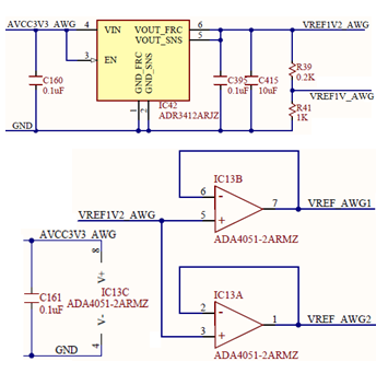 Figure 17. DAC - Reference voltages.