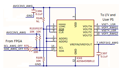 Figure 18. DAC - Offset voltages and user PS setting.