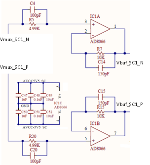 Figure 4. Scope buffer.