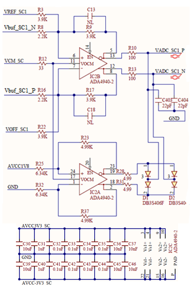 Figure 6. Scope driver