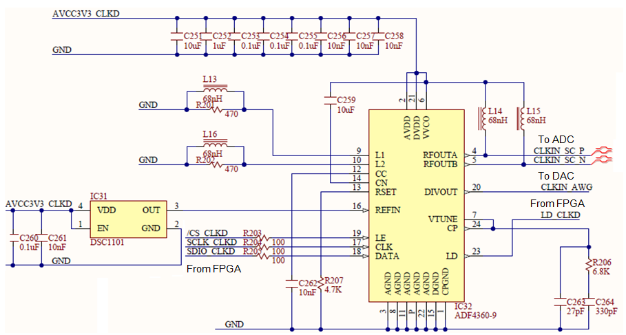 Figure 8. Clock generator.