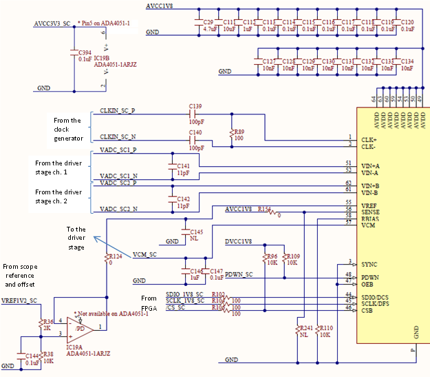 图9. ADC-模拟部分.