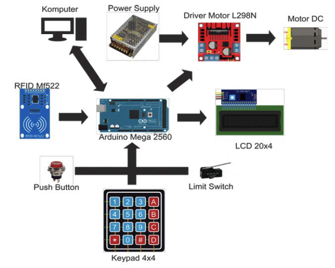 Arduino系统应用