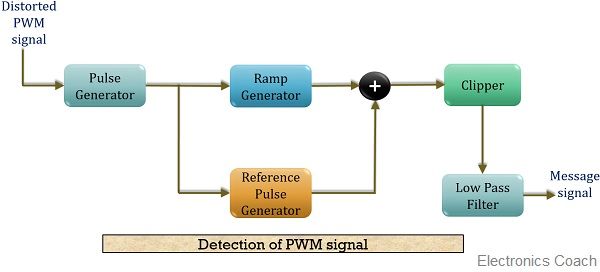 block-diagram-for-detection-of-pwm-signal.jpg