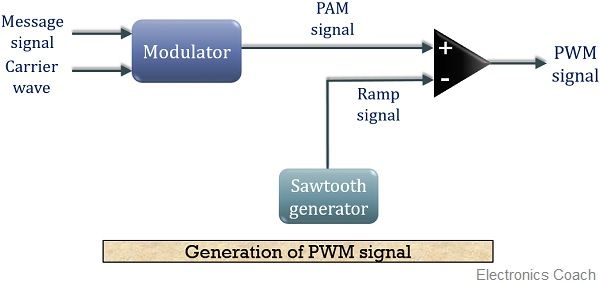 block-diagram-for-generation-of-pwm-signal.jpg