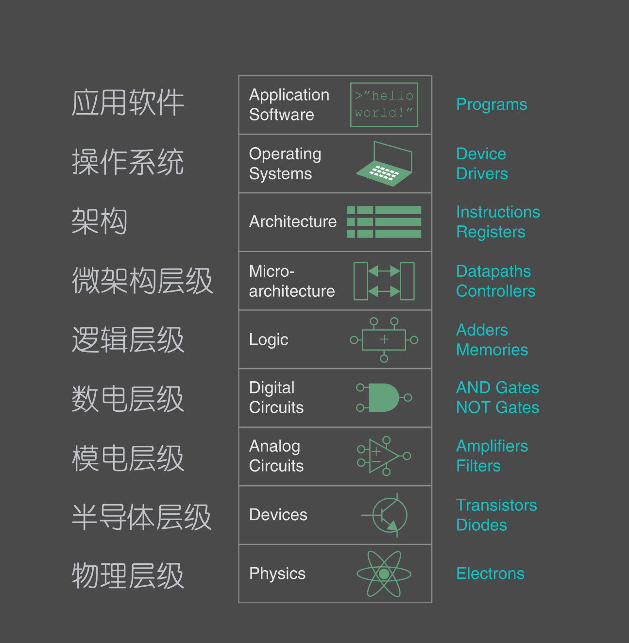 计算机体系结构