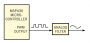 contenteetimes-images-edn-design-ideas-make-dac-microcontroller-pwm-timer-figure1.png