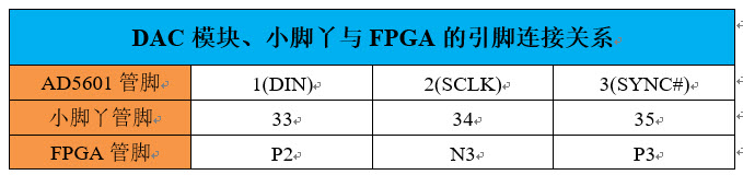 dac模块电路引脚分配