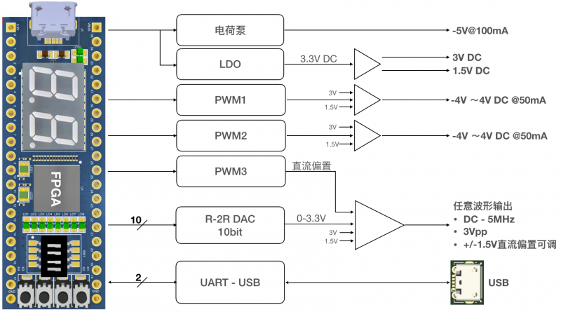 任意波形发生器及可编程直流电源框图