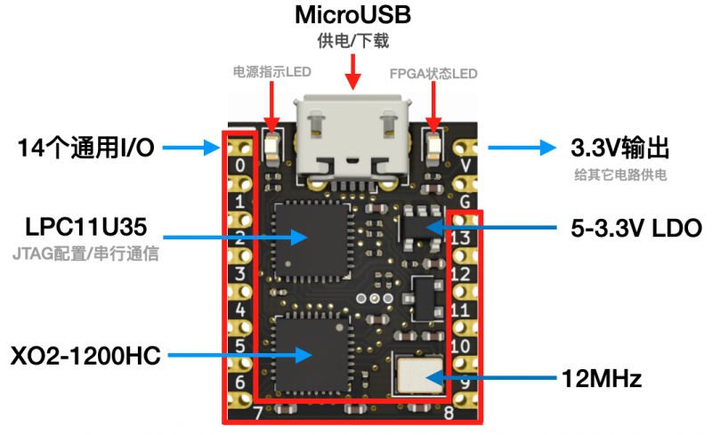 基于Lattice XO2-1200HC FPGA、板载下载器/串口通信的FPGA模块框图