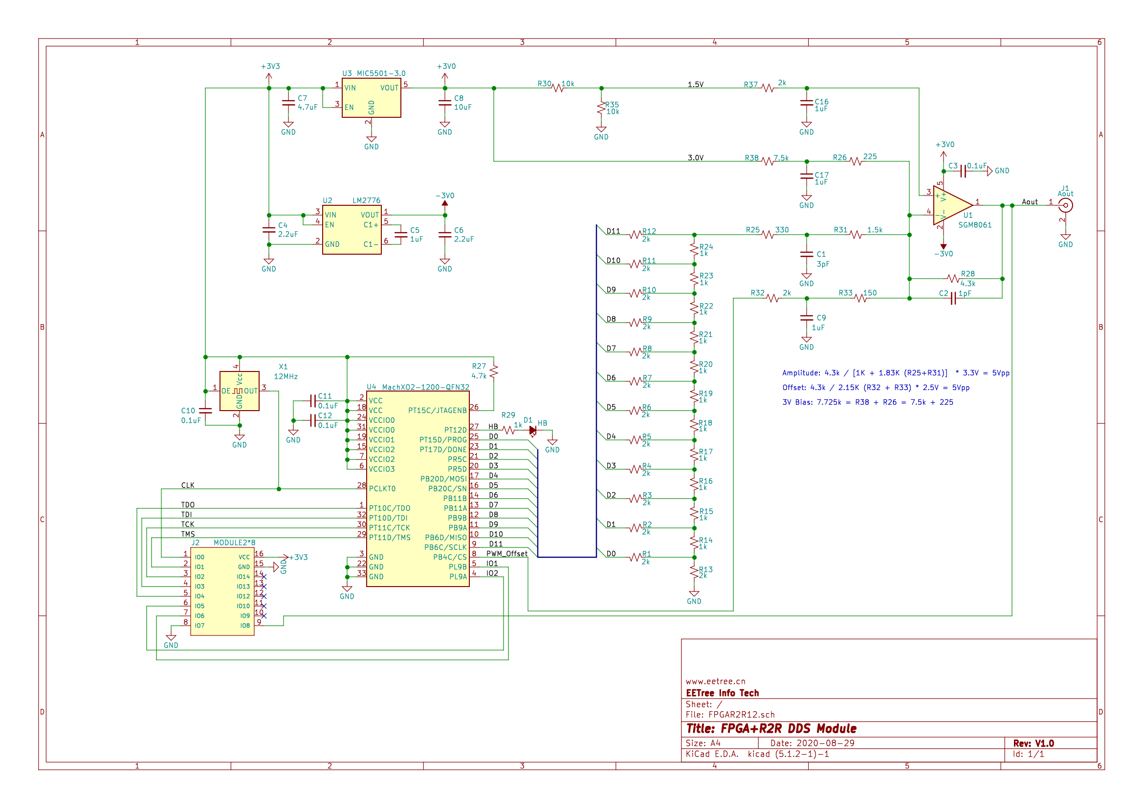 FPGA R2R构成的DDS AWG的原理图