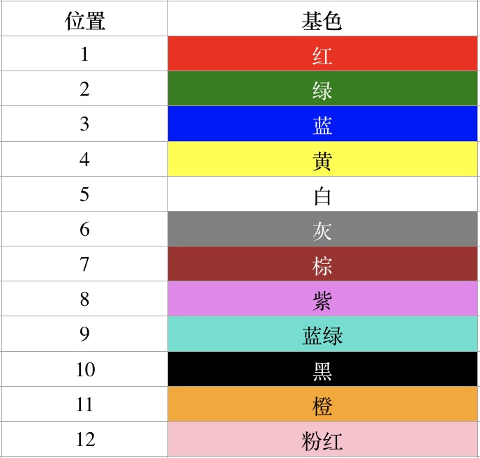 24芯光缆色谱图片