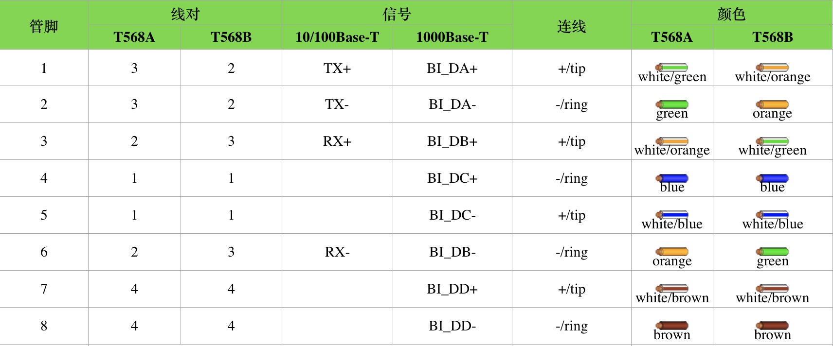 千兆以太网接口定义图片