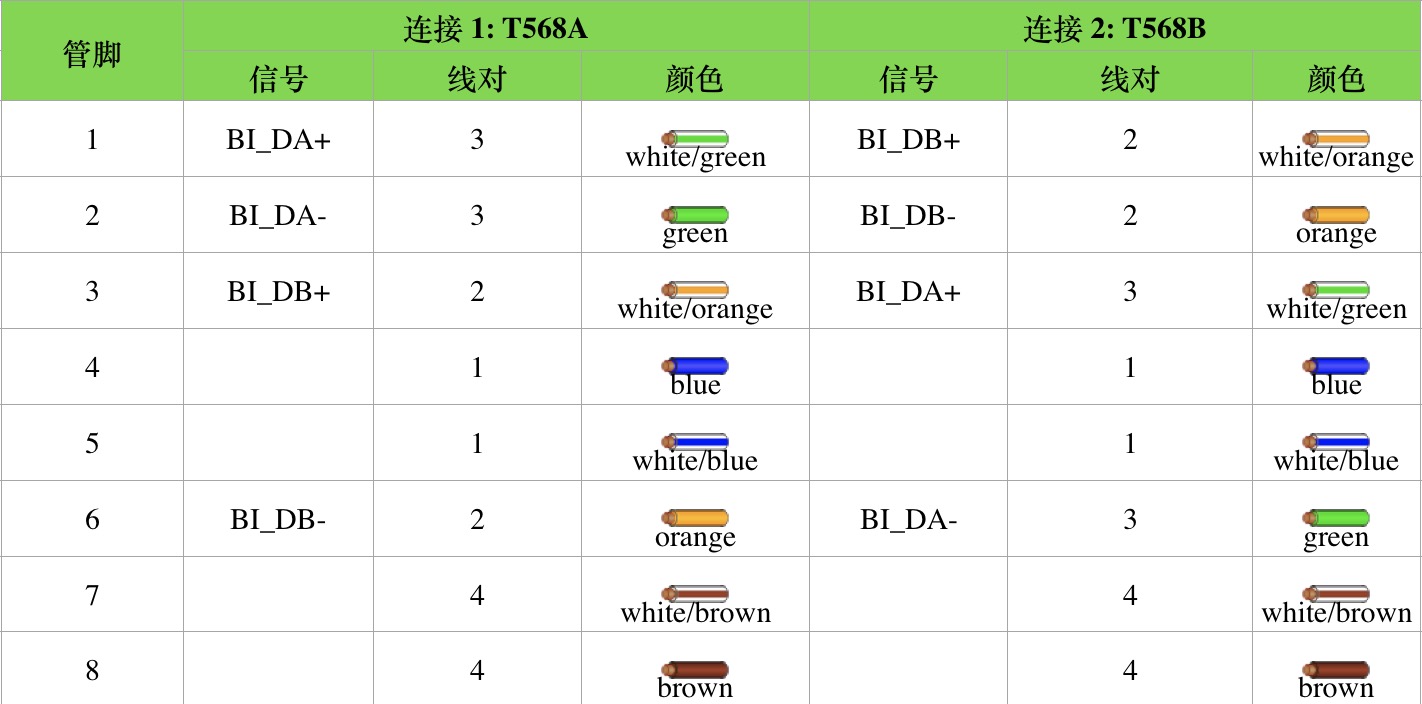 千兆以太网接口定义图片