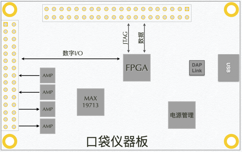 口袋仪器的布局