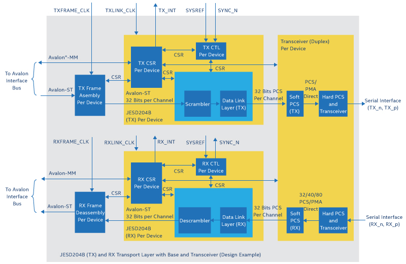 jesd204b_megacore_diagram.jpg