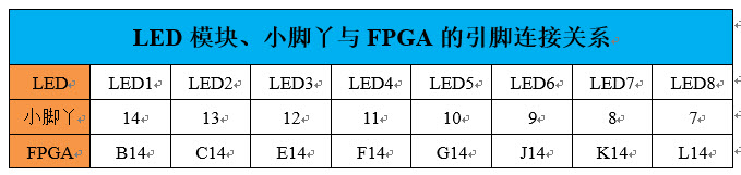 LED模块引脚分配