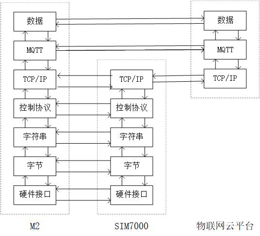 m2_yun.jpg