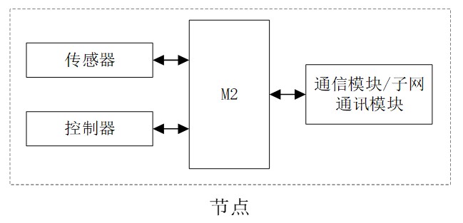 node.jpg