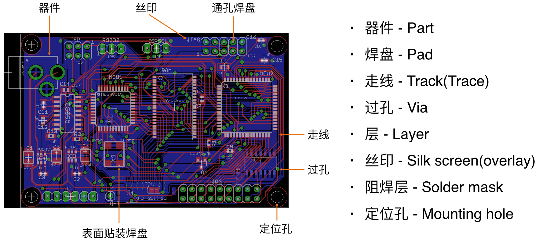 认识电路板元件图解图片