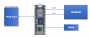 pcie_baseboard_for_arduino总体框图.png