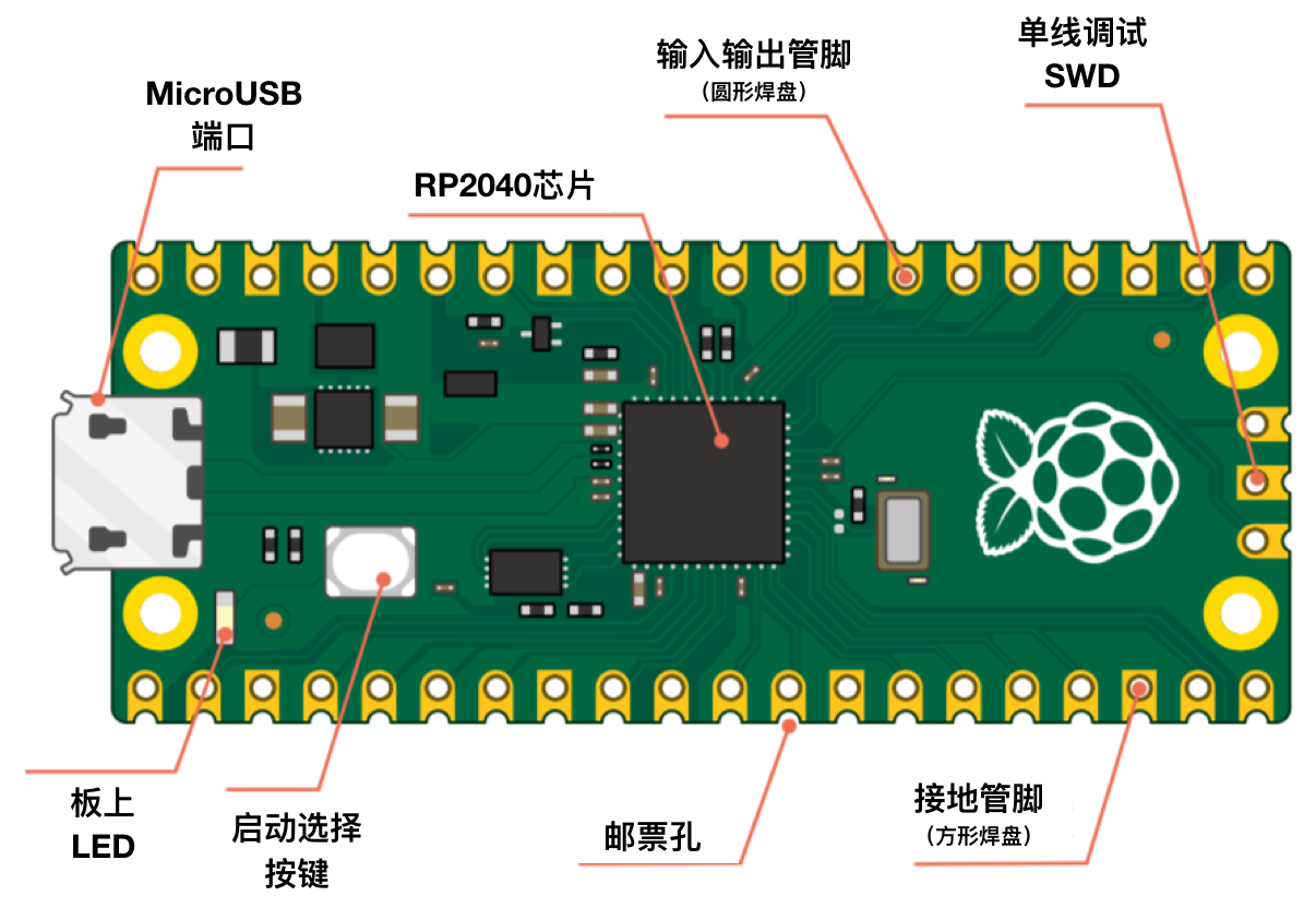 树莓派3bgpio接口图图片