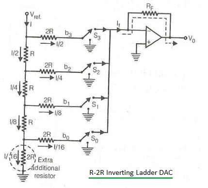 r-2r-ladder-inverting-dac.jpg