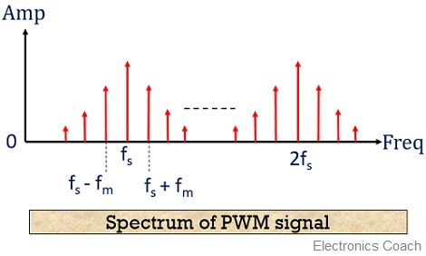 spectrum-of-pwm-signal.jpg