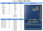step_pcie_board_for_arduino_v1.1_arduino插座_引脚对照表.png
