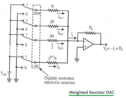 weighted-resistor-dac.jpg
