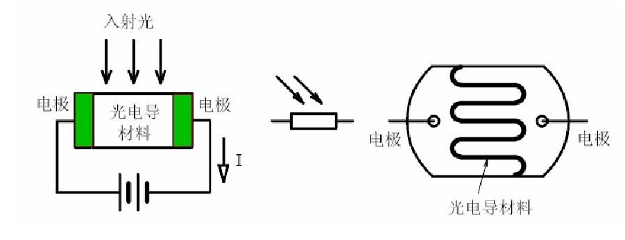 wiki:光敏电阻的工作原理.jpg