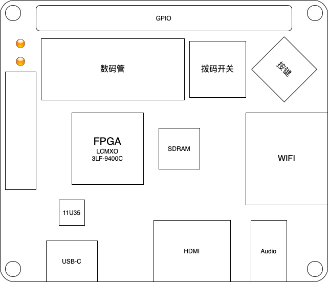 core_module:rpi_rv.png