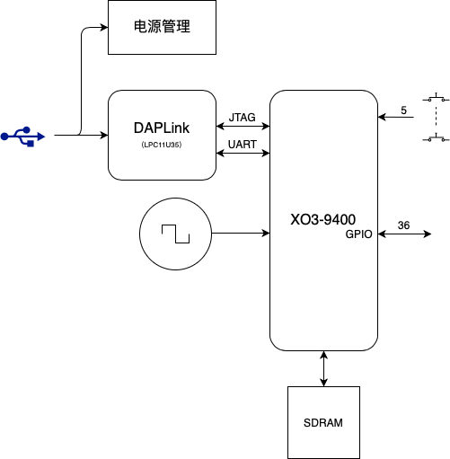 core_module:xo3d_rv.png