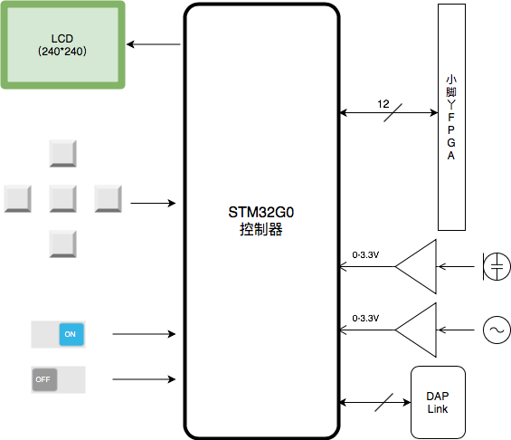 coremodule:stm32g0core.png