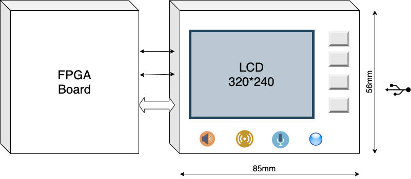 coremodule.stepcontroller.png