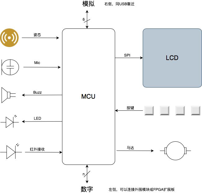 coremodule.stepcontroller_block.png