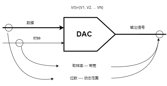 dac_block1.png