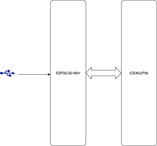 esp32ice40.png