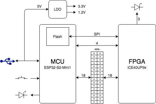 esp32s2_up5k_block.png