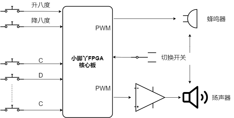 fpga_piano.png