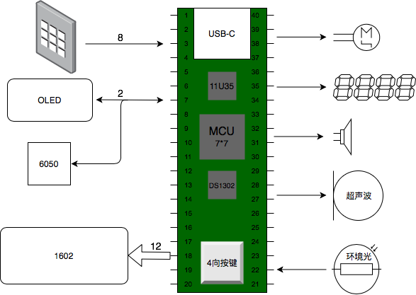 mcu.systemboard.png