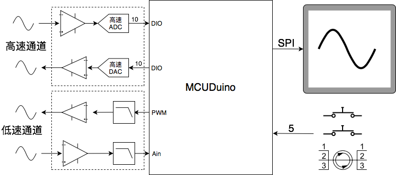 mcuduino_apps.png