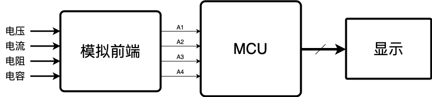 mcumeter.png