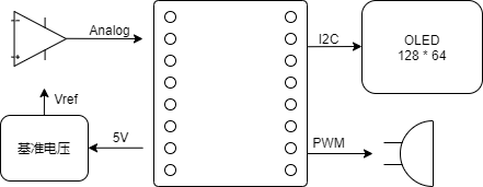 mikrobus_vmeter.png