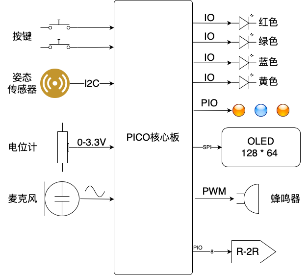 picolearningkit_block.png