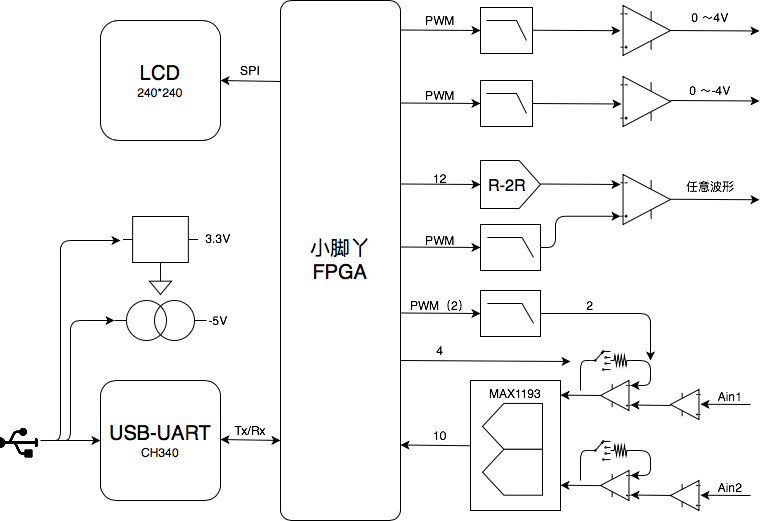 pocketinstru:stepinstrument.png