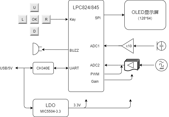 pocketinstrument:mini_scope.png