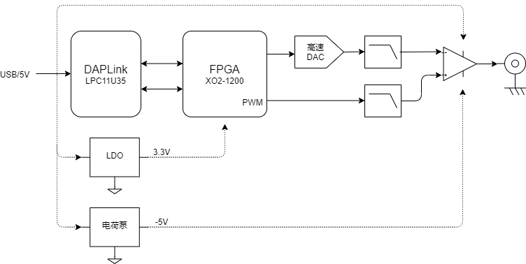 pocketinstrument:simple_dds.png